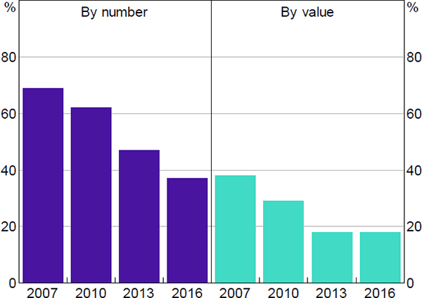 Figure 2: Cash Payments