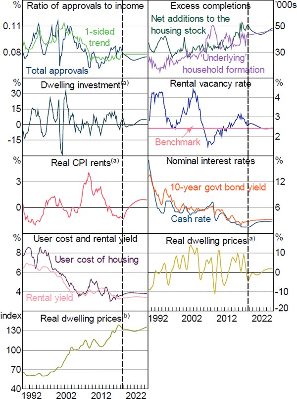 Figure C1: Forecast