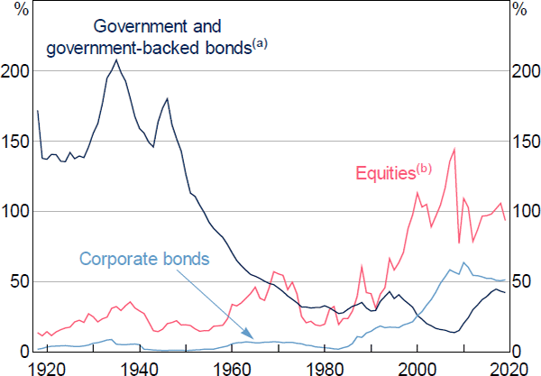 Anz Share Price History Chart