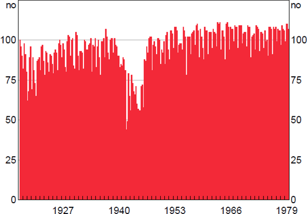 Figure A3: Companies in Equity Price Index