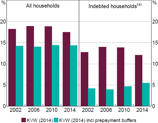 Figure 3: Hand-to-mouth Households