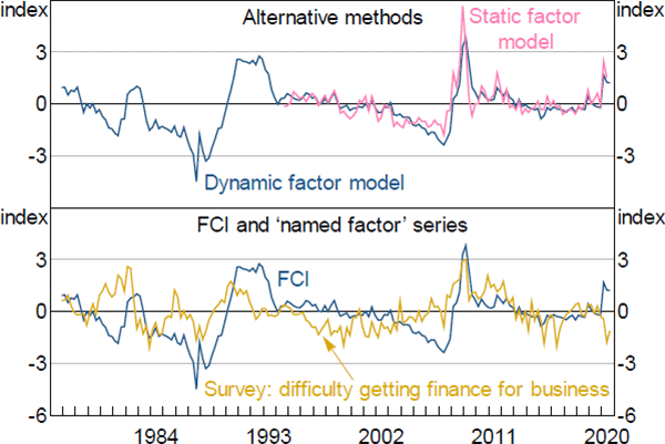 Figure A3: FCI Comparisons