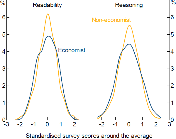Figure 4: Distribution of Scores on a Given Paragraph