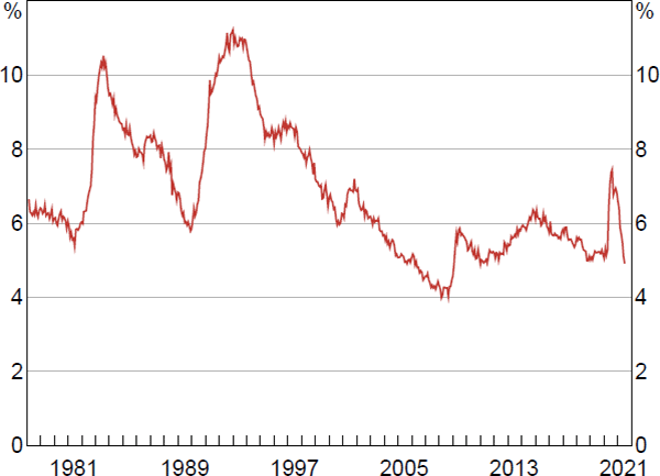 Solved Notice that a steeper curve on the graph corresponds