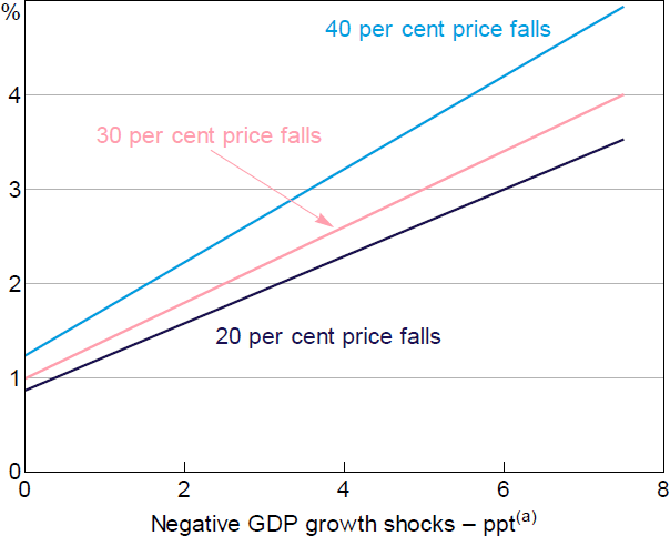 Figure 7: Cumulative Loss Rate