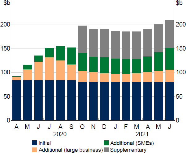 Figure 5: TFF Allowances