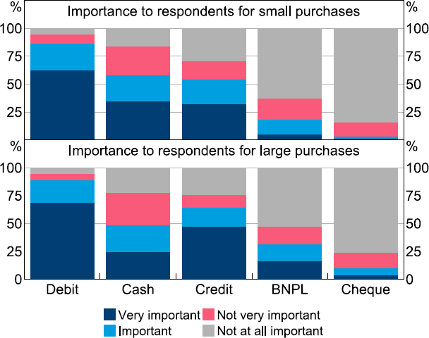 Figure 4: Merchant Payments Acceptance