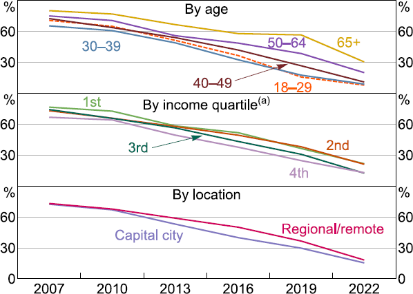 Figure 8: In-person Cash Use