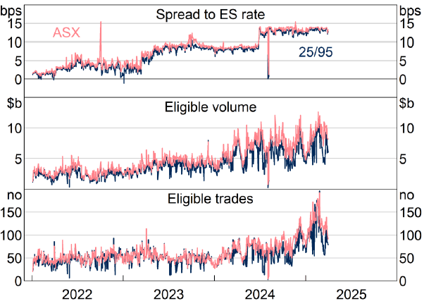 Figure 4: Beta SOFIA versus 25/95 Trims