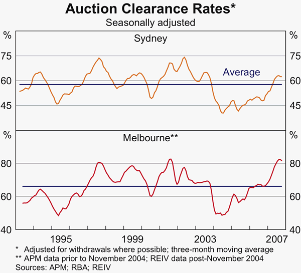 Graph 44: Action Clearance Rates