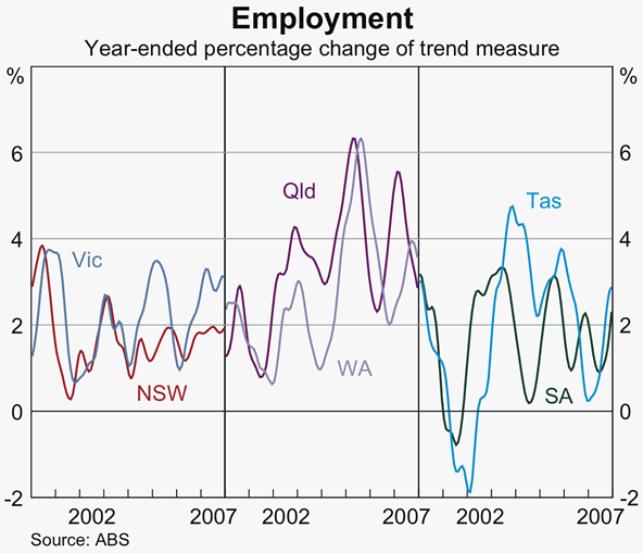 Graph 44: Employment