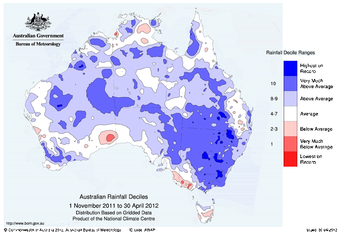 Graph D1: Australian Rainfall Deciles
