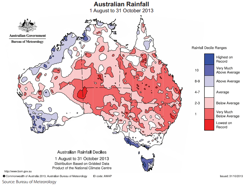 Graph 3.16: Australian Rainfall