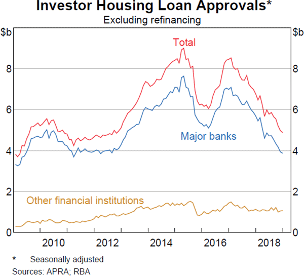 Home Loan Interest Rate Chart 2019