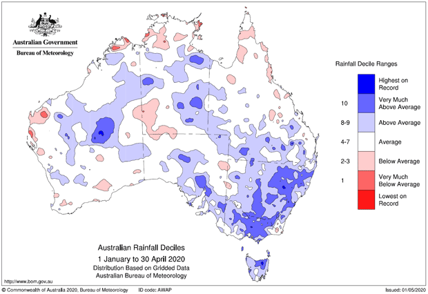 Australian Rainfall Deciles