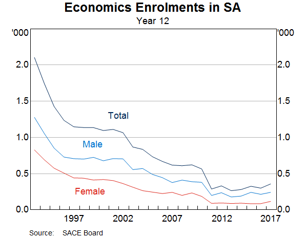 Graph 3