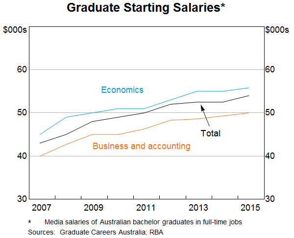 Graph 5