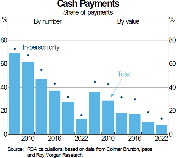 Graph 1: Cash Payments