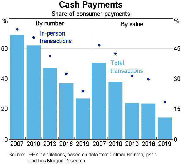 Graph 1: Cash Payments