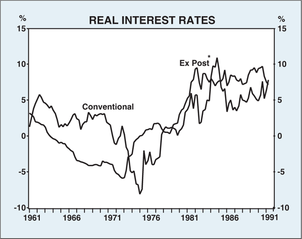 Graph 4: Real Interest Rates