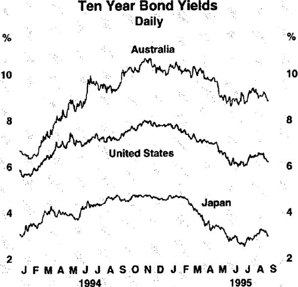 Graph 4: Ten Year Bond Yields