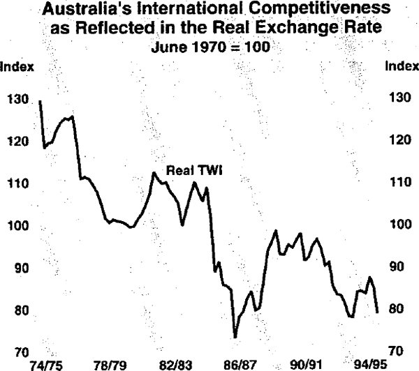 Graph 8: Australia's International Competitiveness as Reflected in the Real Exchange Rate