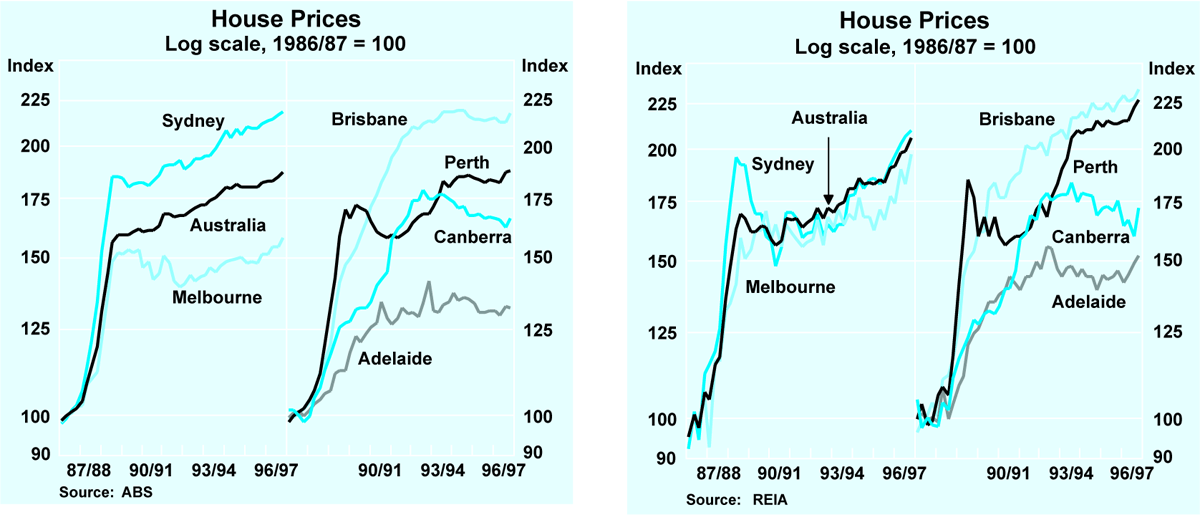 Graph 6: House Prices