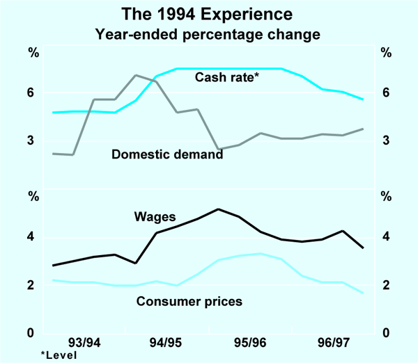 Graph 3: The 1994 Experience