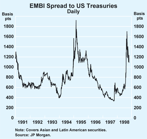 Graph 5: EMBI Spread to US Treasuries