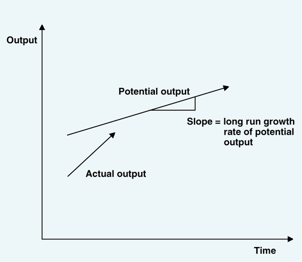 Graph 2