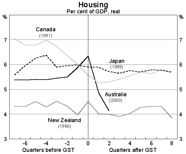 Diagram 1 Housing