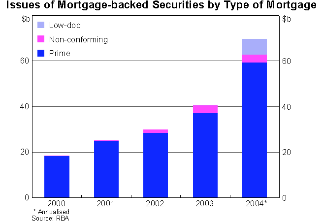 Graph 14