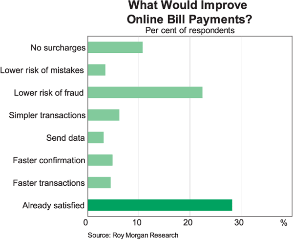 Graph 3: What Would Improve Online Bill Payments