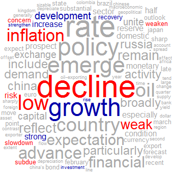 Wordle showing the main words in 2016 were decline, growth, rate, policy, emerge, low, country, inflation, weak.