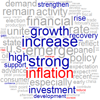 Wordle showing the main words in 2017 were increase, strong, inflation, emerge, high, financial, investment, unite.