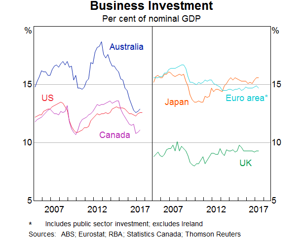 Yssy Charts 2017