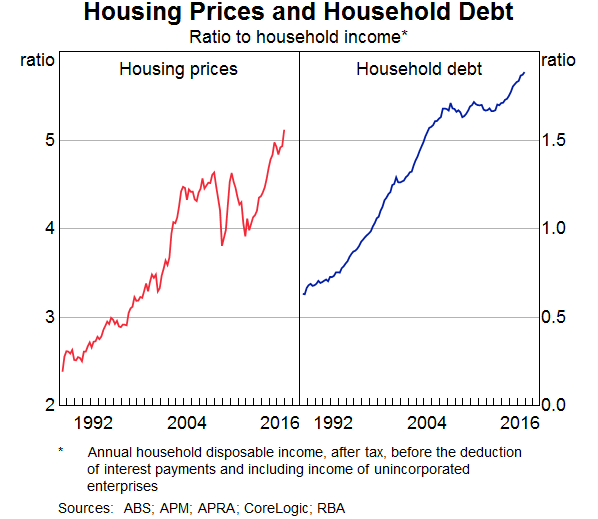 sp-gov-2017-05-04-graph1.gif