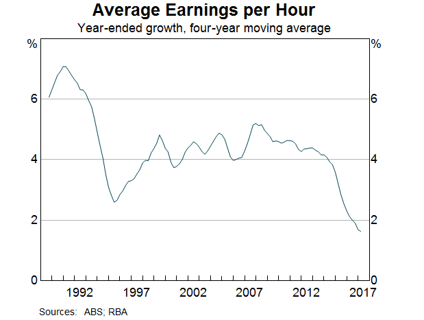 Graph 8: Average Earnings per Hour 4yr