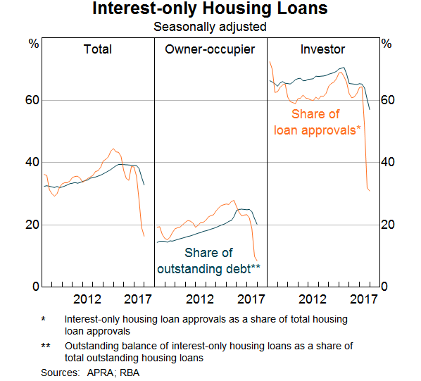 Mortgage Regulations Chart