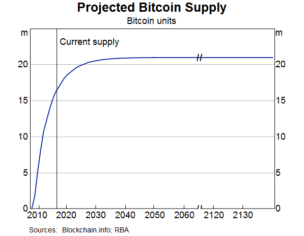 Research: Will Cryptocurrency Payments Become a Reality On The High Street?