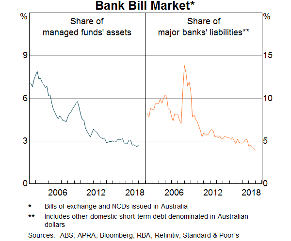 Bbsw Historical Rates Chart