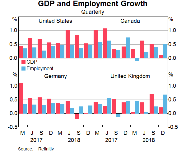 Graph 1: GDP and Employment Growth