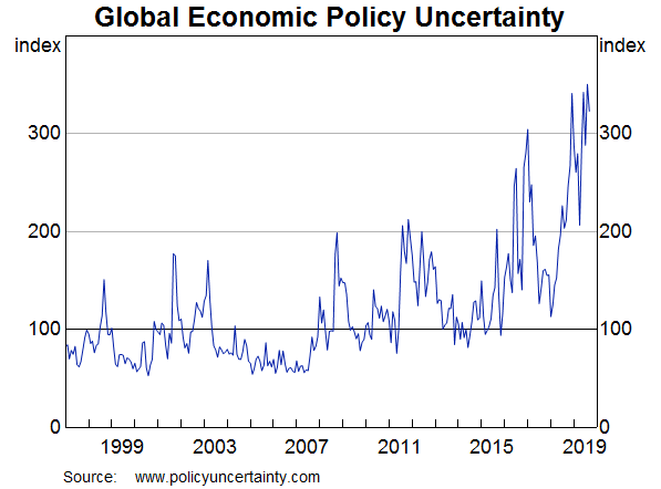 Graph 7: Global economic policy uncertainty