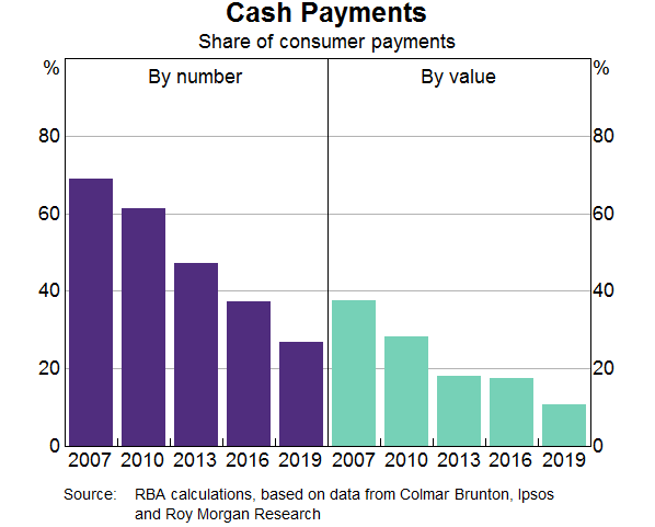 Graph 3: Cash Payments 