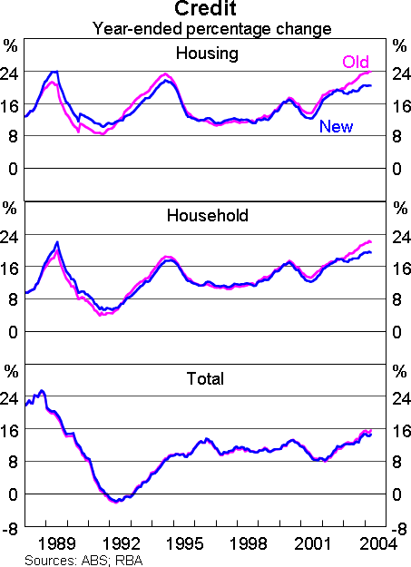 Graph: Credit